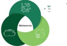 El lanzamiento de Metaverse Flywheel requiere un mejor hardware y una conectividad más rápida