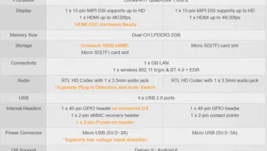 Competidor de Raspberry Pi: Asus Tinker Board compatible con Android y lista para 4K se actualiza