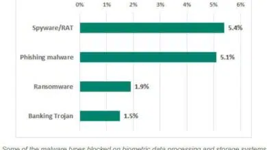 Cómo proteger las computadoras que almacenan datos biométricos contra malware