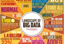 El futuro de los grandes datos