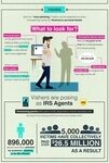 Infografía: Cómo identificar y evitar ataques de phishing