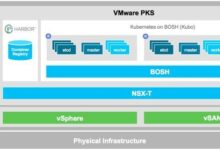 VMware se asocia con Pivotal y Google Cloud para lanzar un servicio de contenedores basado en Kubernetes