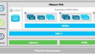 VMware se asocia con Pivotal y Google Cloud para lanzar un servicio de contenedores basado en Kubernetes