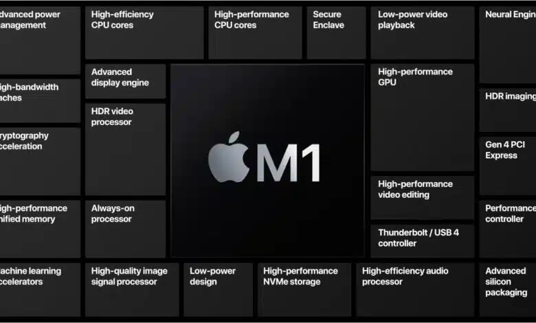 Qué significa el chip M1 de Apple para big data y análisis