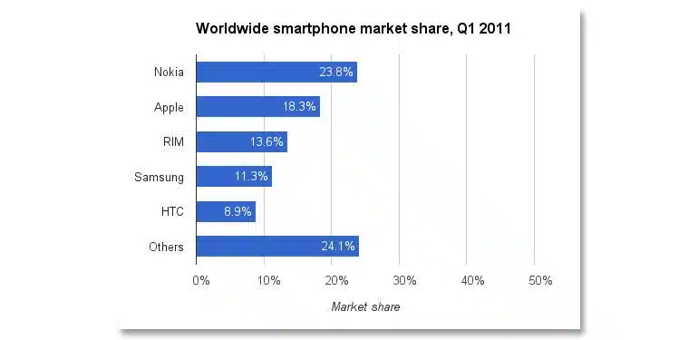 HTC ¿El canario en la mina de Android