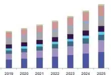 Informe: El mercado de fabricación inteligente alcanzará los 395 200 millones de dólares para 2025