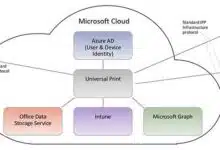 Microsoft Universal Print: es hora de reemplazar sus servidores de impresión con la nube