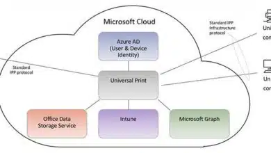 Microsoft Universal Print: es hora de reemplazar sus servidores de impresión con la nube